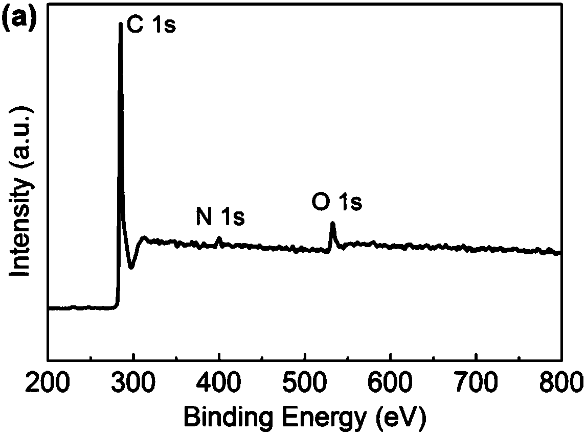 Nitrogen-doped micro-pore carbon spheres for super-capacitor electrode material and preparation method thereof