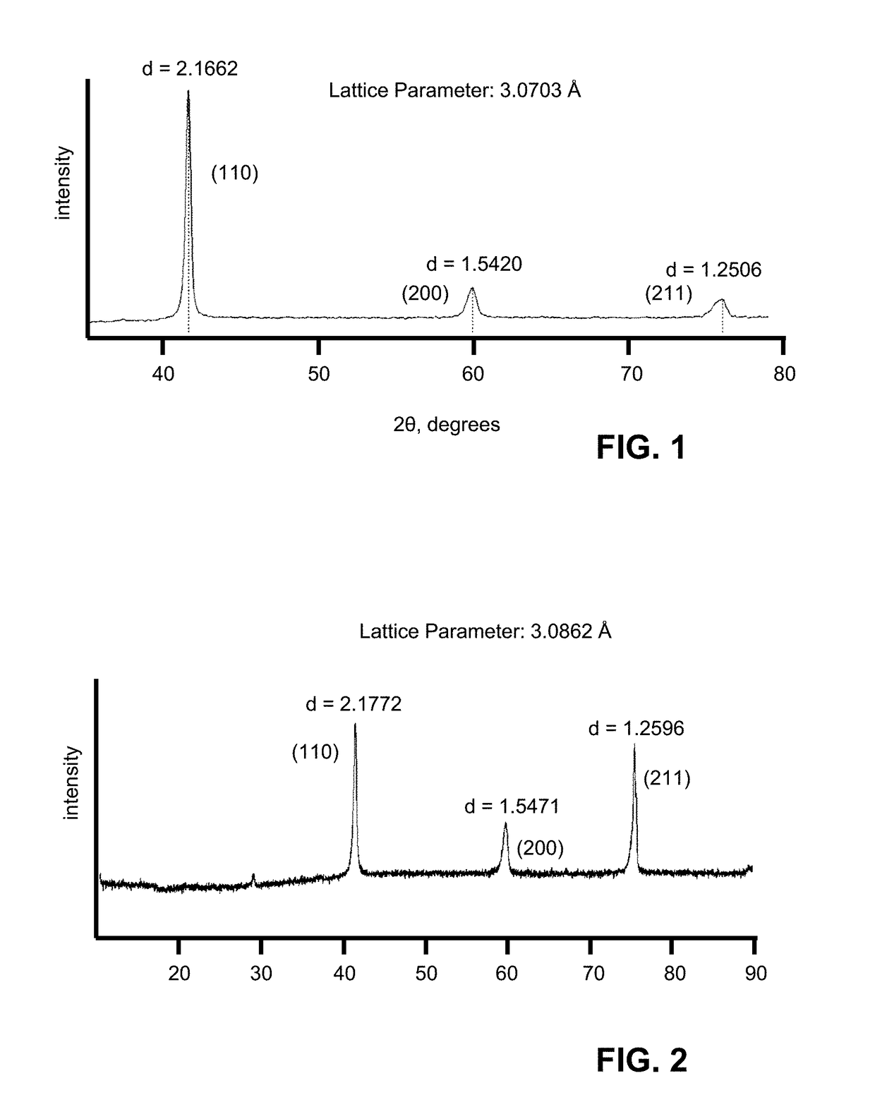 HIGH-ENTROPY AlCrTiV ALLOYS