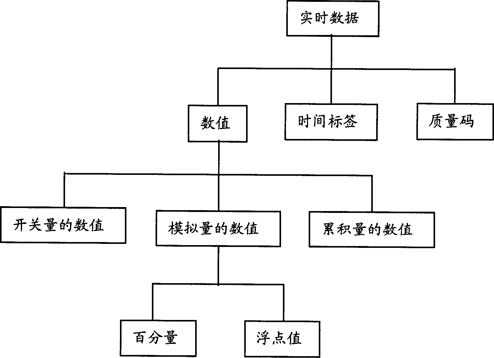 Real-time data compression method