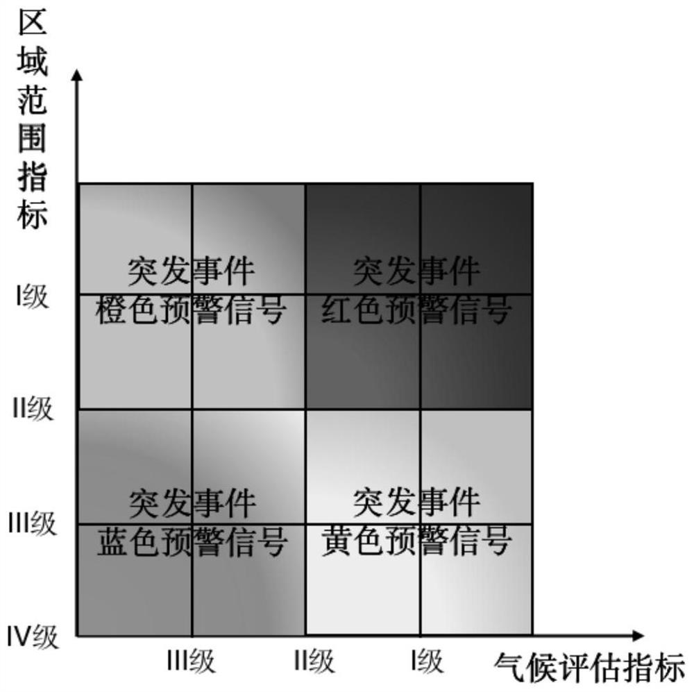 Agricultural product supply early warning system aiming at natural disaster influence