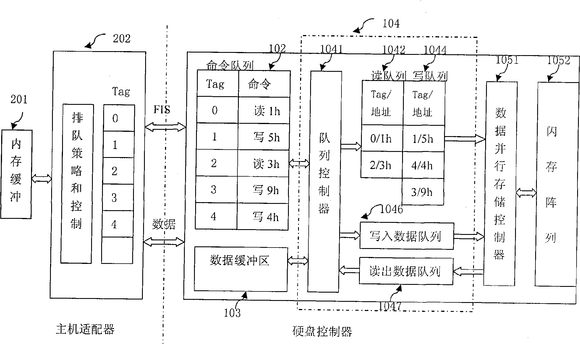 Solid state disk controller