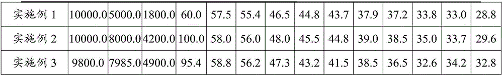 Iron-silicon-aluminum-ferrite composite magnetic core and preparation method therefor