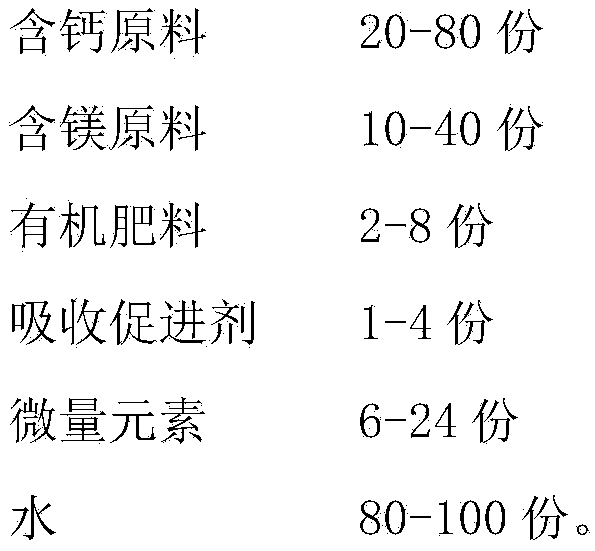 Water-soluble calcium-magnesium fertilizer and preparation method thereof