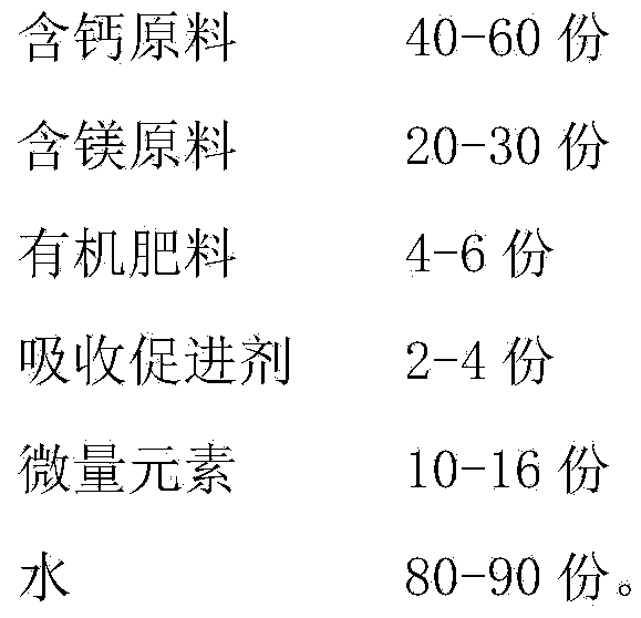 Water-soluble calcium-magnesium fertilizer and preparation method thereof