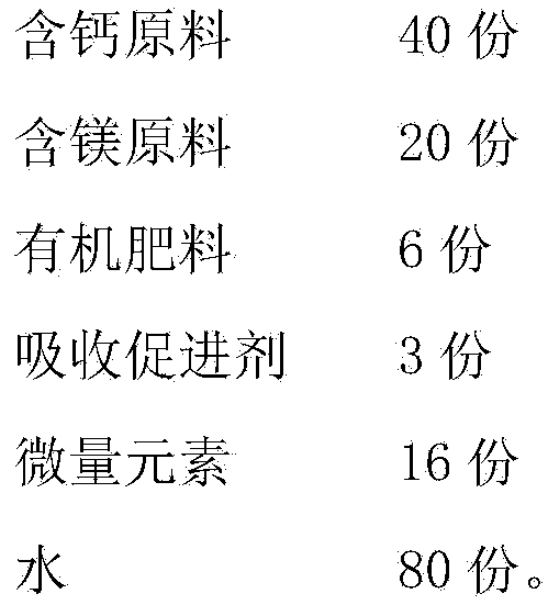 Water-soluble calcium-magnesium fertilizer and preparation method thereof