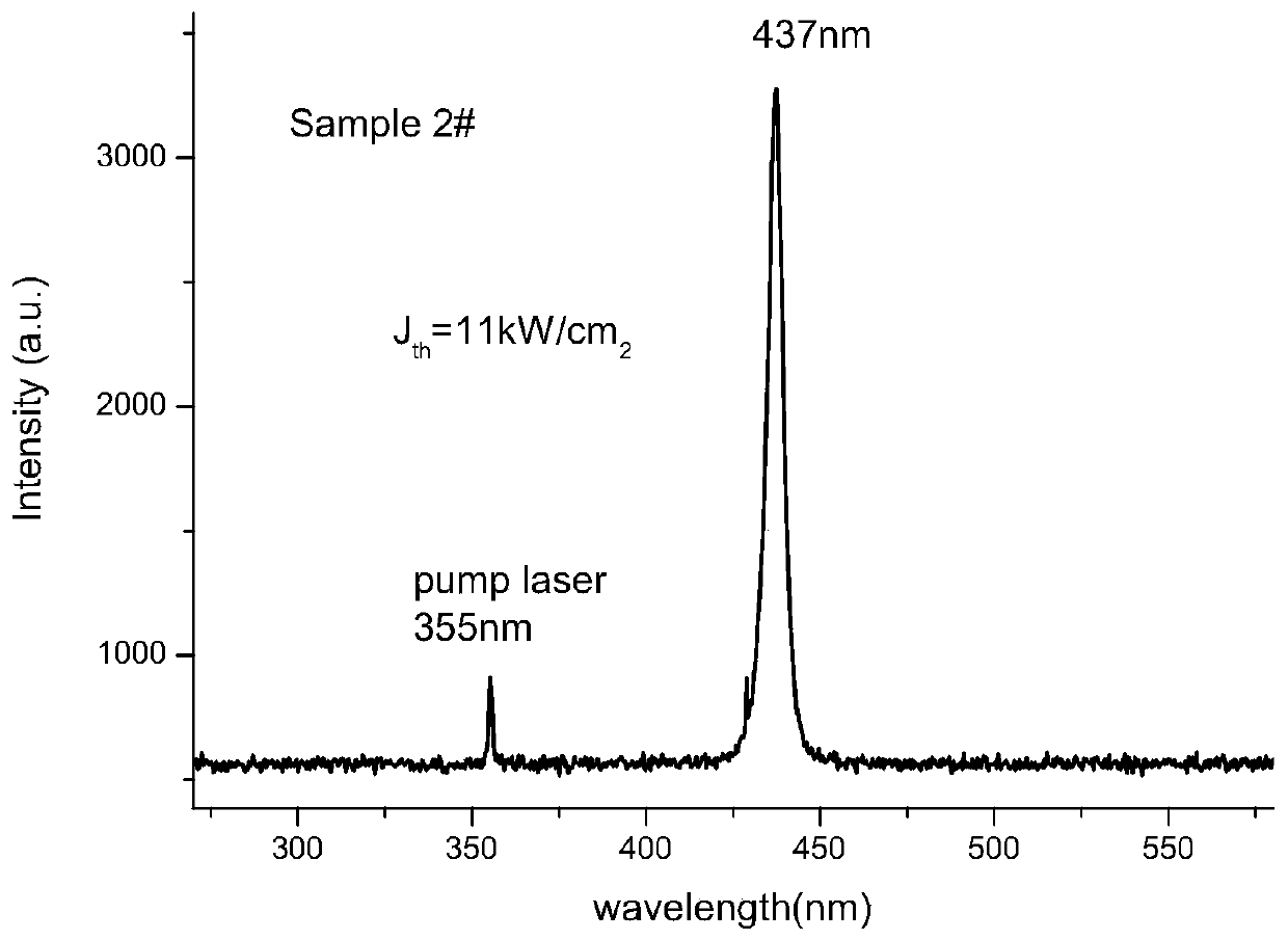 Laser diode based on gallium nitride single-crystal substrate and preparation method of laser diode