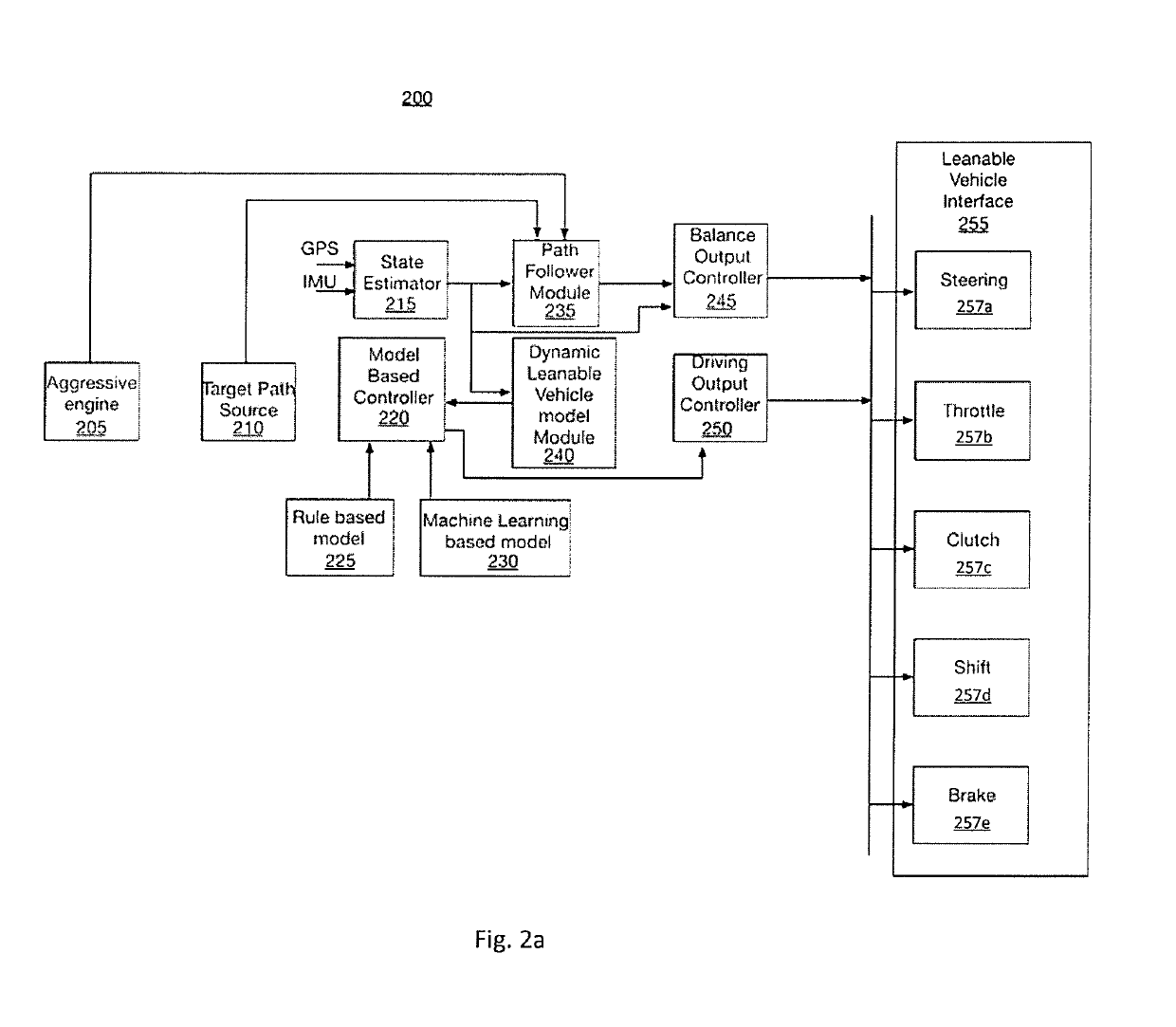 System and Method to Enhance the Driving Performance of a Leanable Vehicle