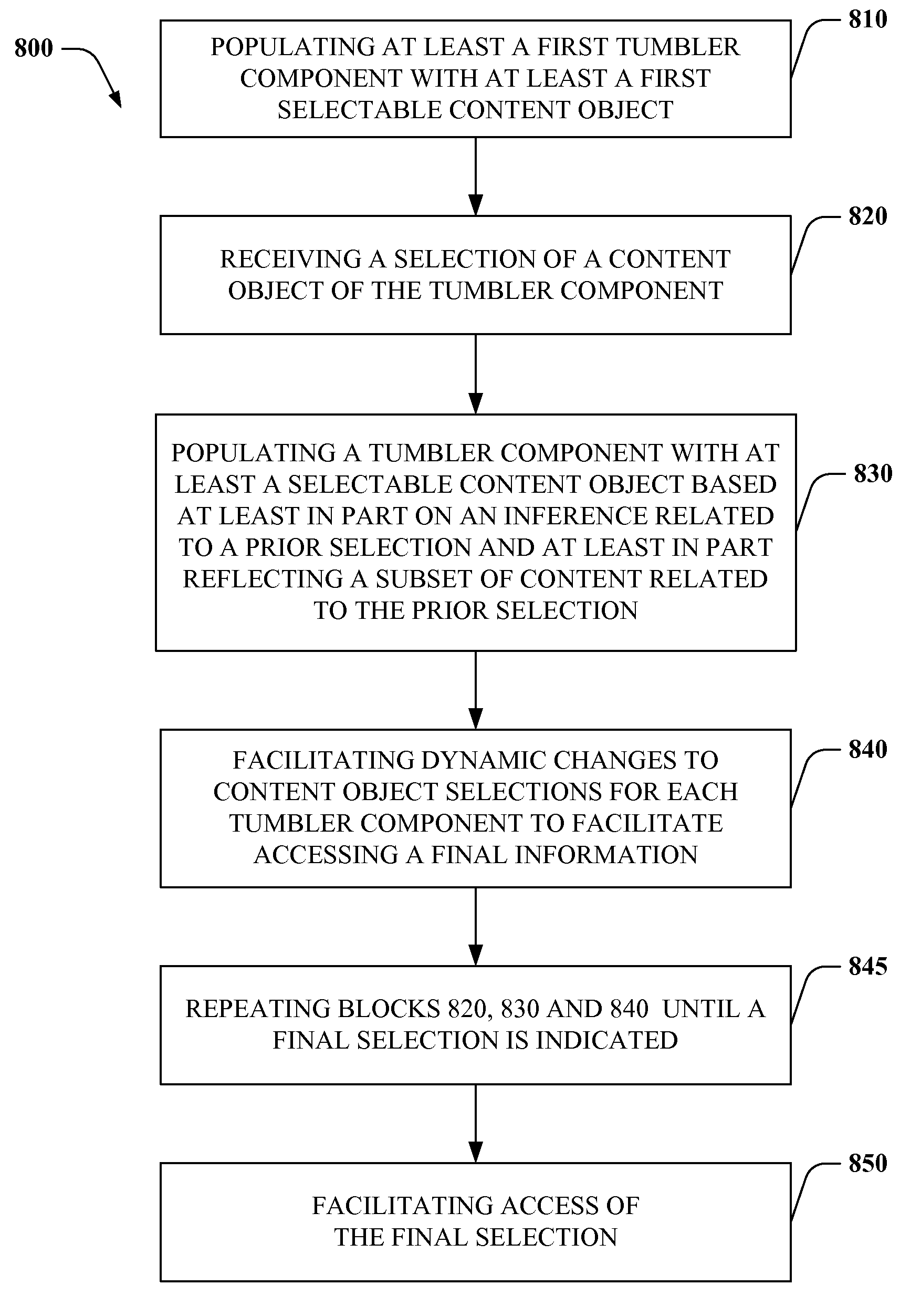 Systems, devices, or methods for accessing information employing a tumbler-style graphical user interface