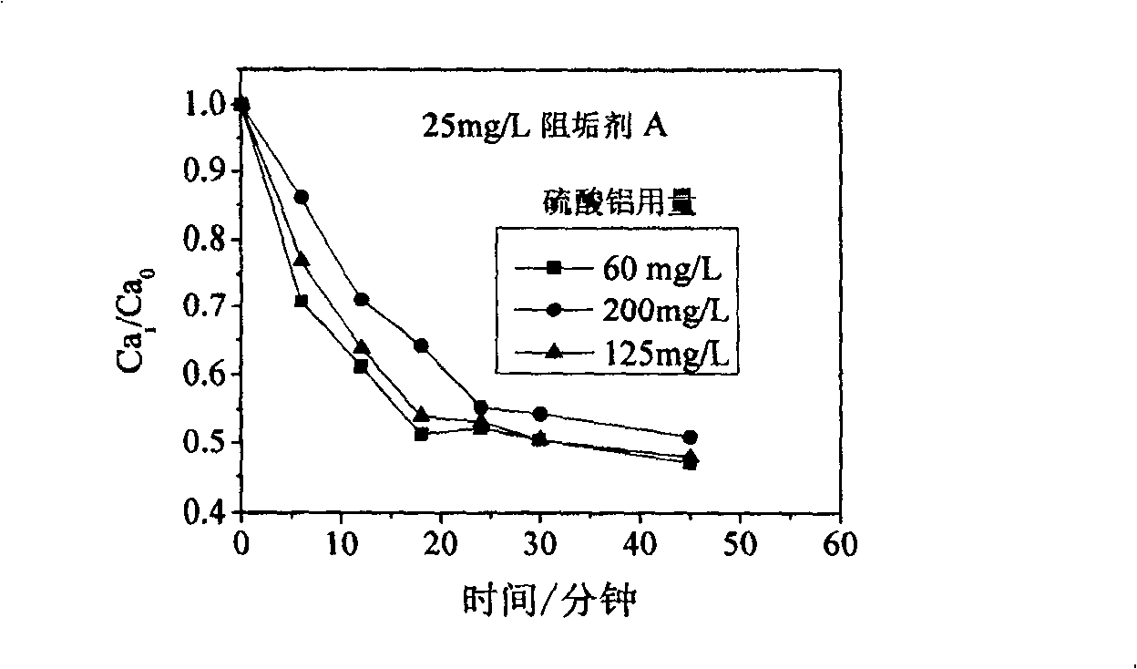 Coagulating removing method of calcium sulfate fouling in reverse osmosis concentrated liquid