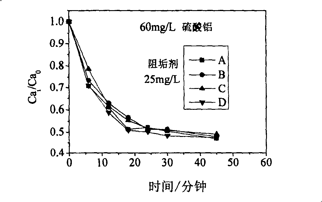 Coagulating removing method of calcium sulfate fouling in reverse osmosis concentrated liquid