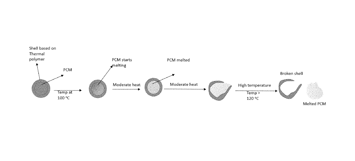 Phase-change nanoparticles for li-ion battery safety