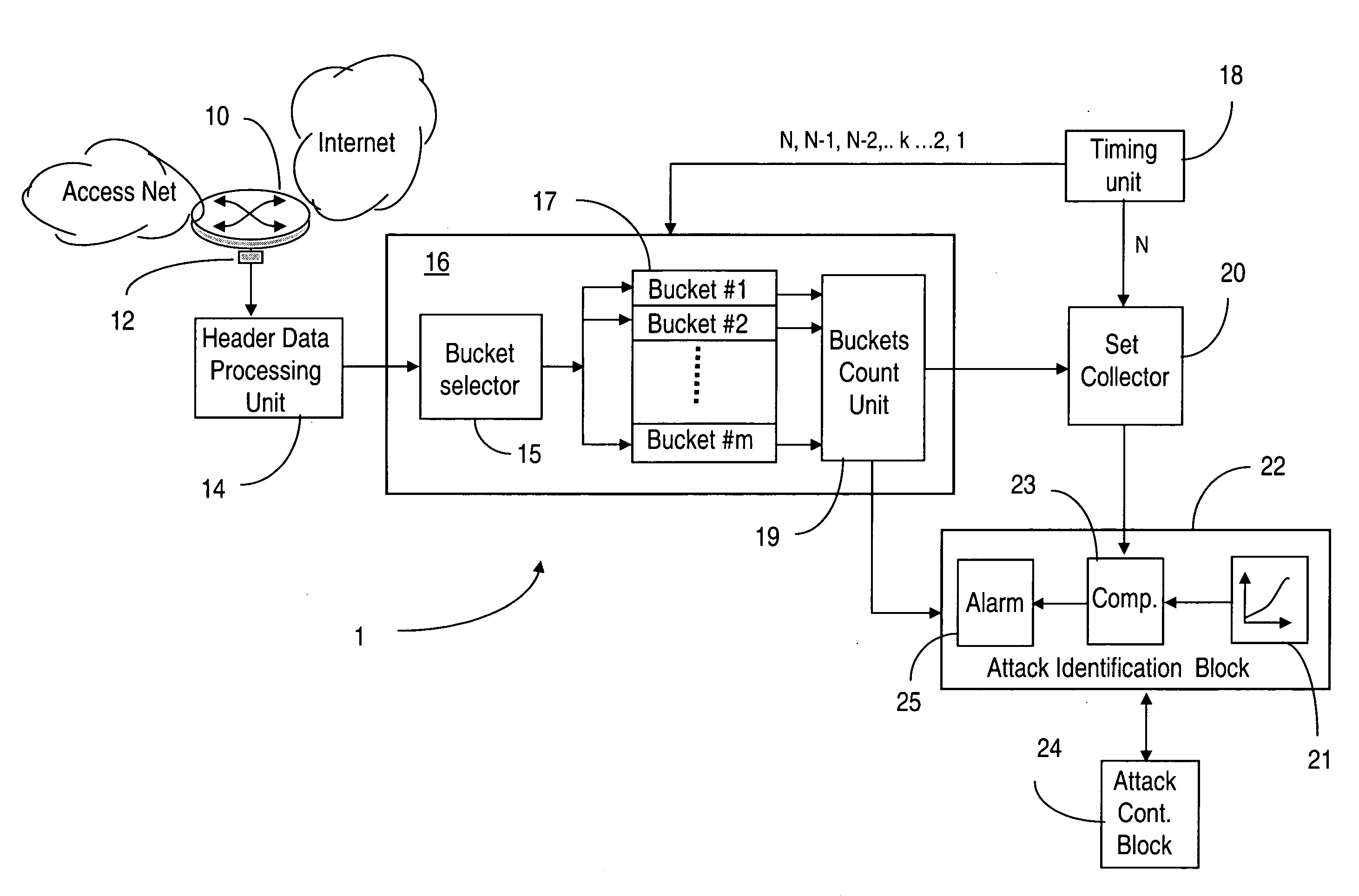 Worm detection by trending fan out