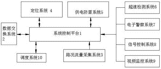 Intelligent traffic control system