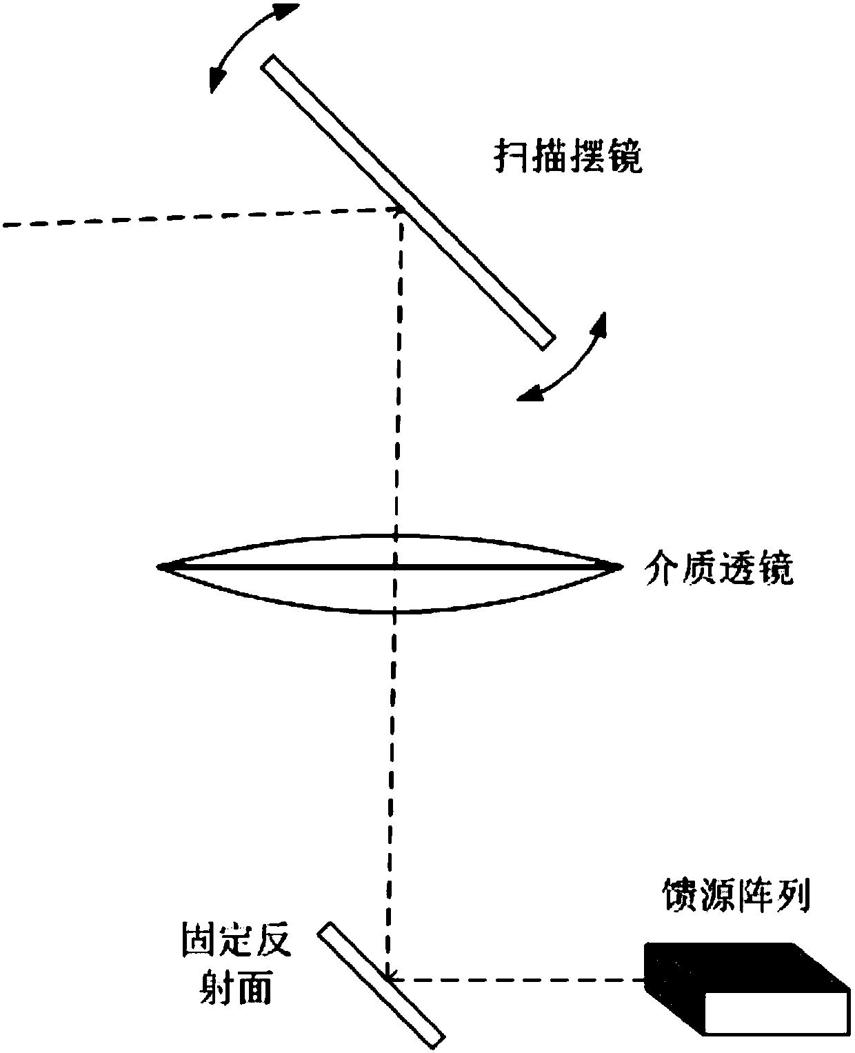 Focal plane scanning-based passive terahertz imaging system