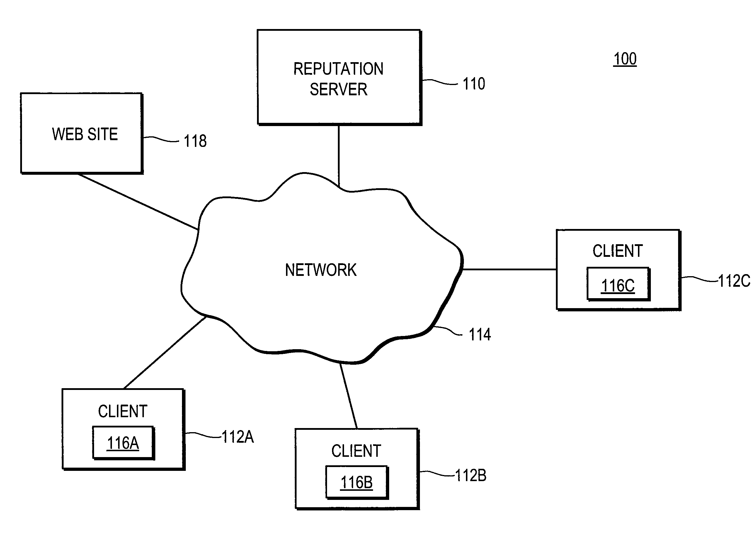 Web site hygiene-based computer security