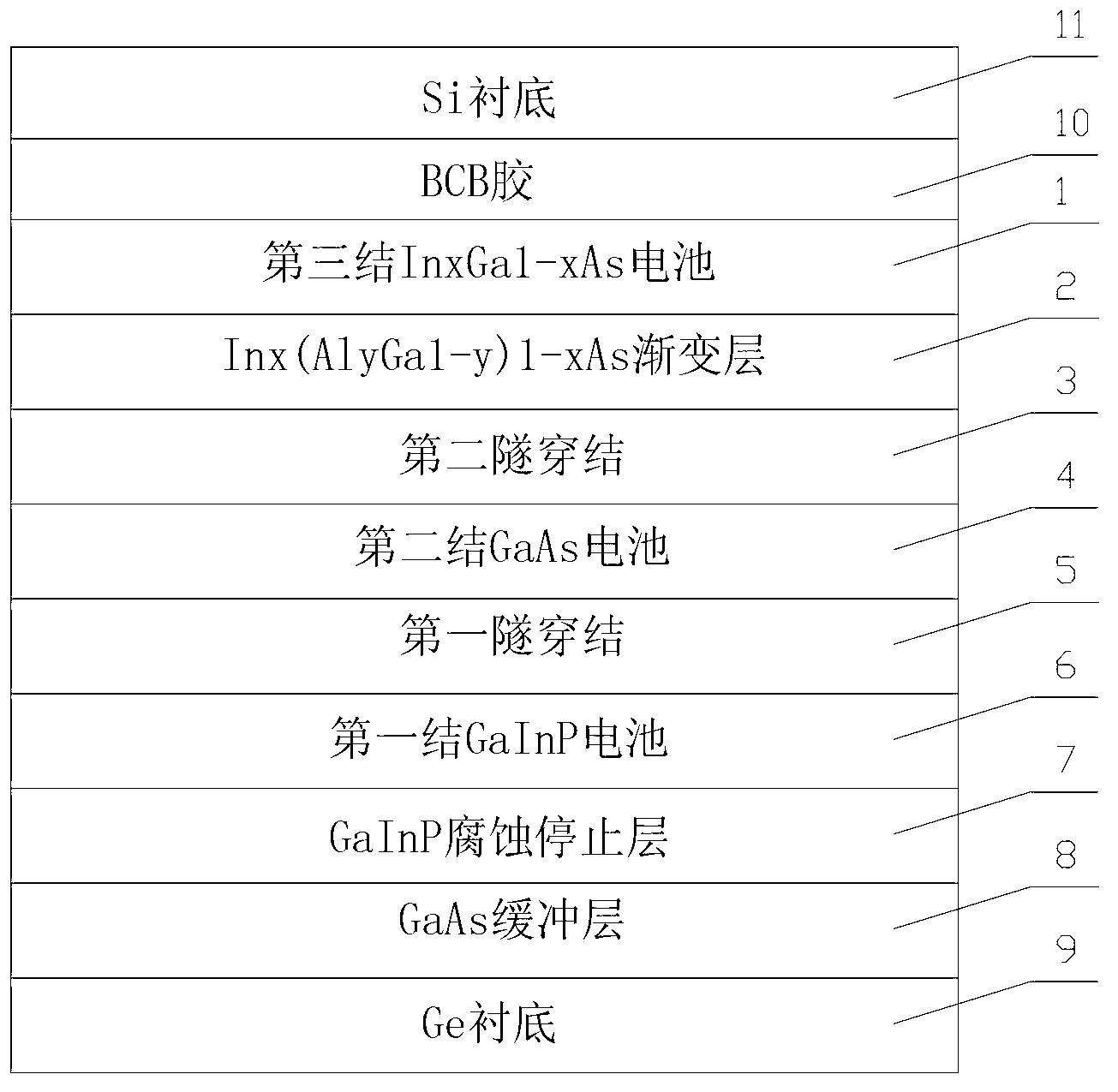 Preparation method of gallium arsenide thin-film multijunction stacked solar cells