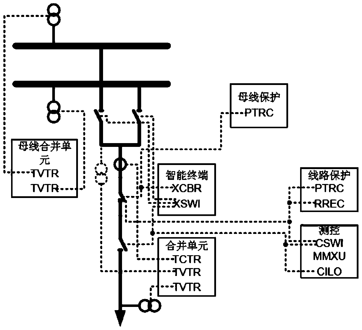 A method for automatic connection of virtual circuits in smart substations