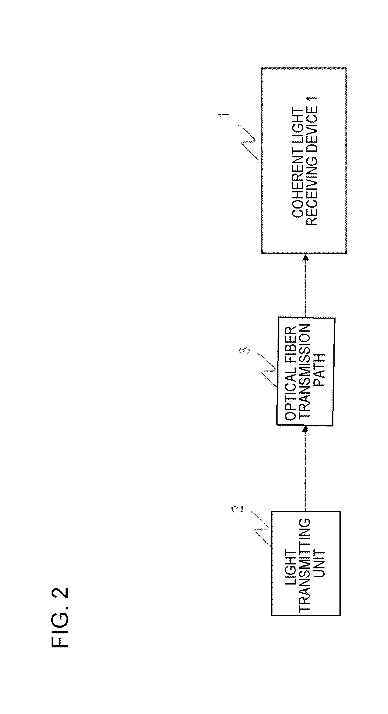 Coherent light receiving device, system, and method