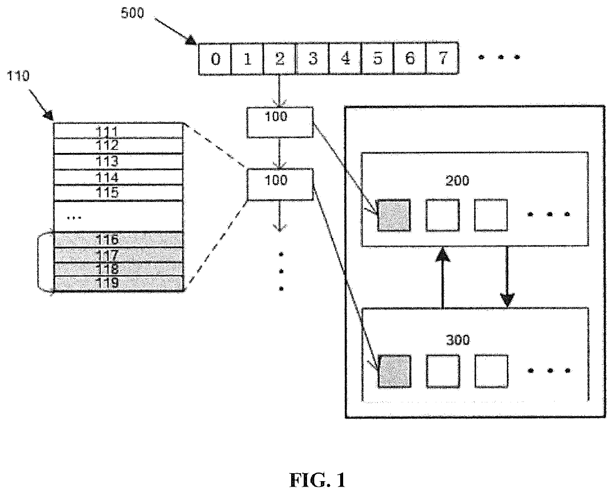 SCALABLE In-MEMORY OBJECT STORAGE SYSTEM USING HYBRID MEMORY DEVICES