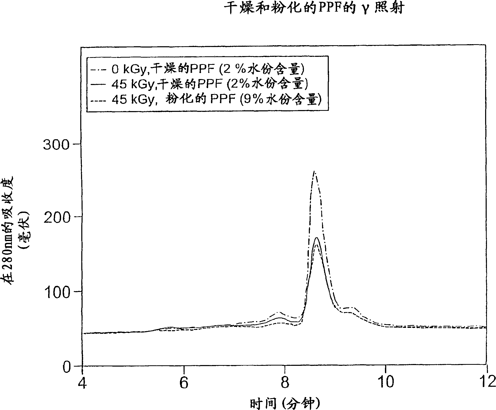 Methods for sterilizing preparations containing albumin