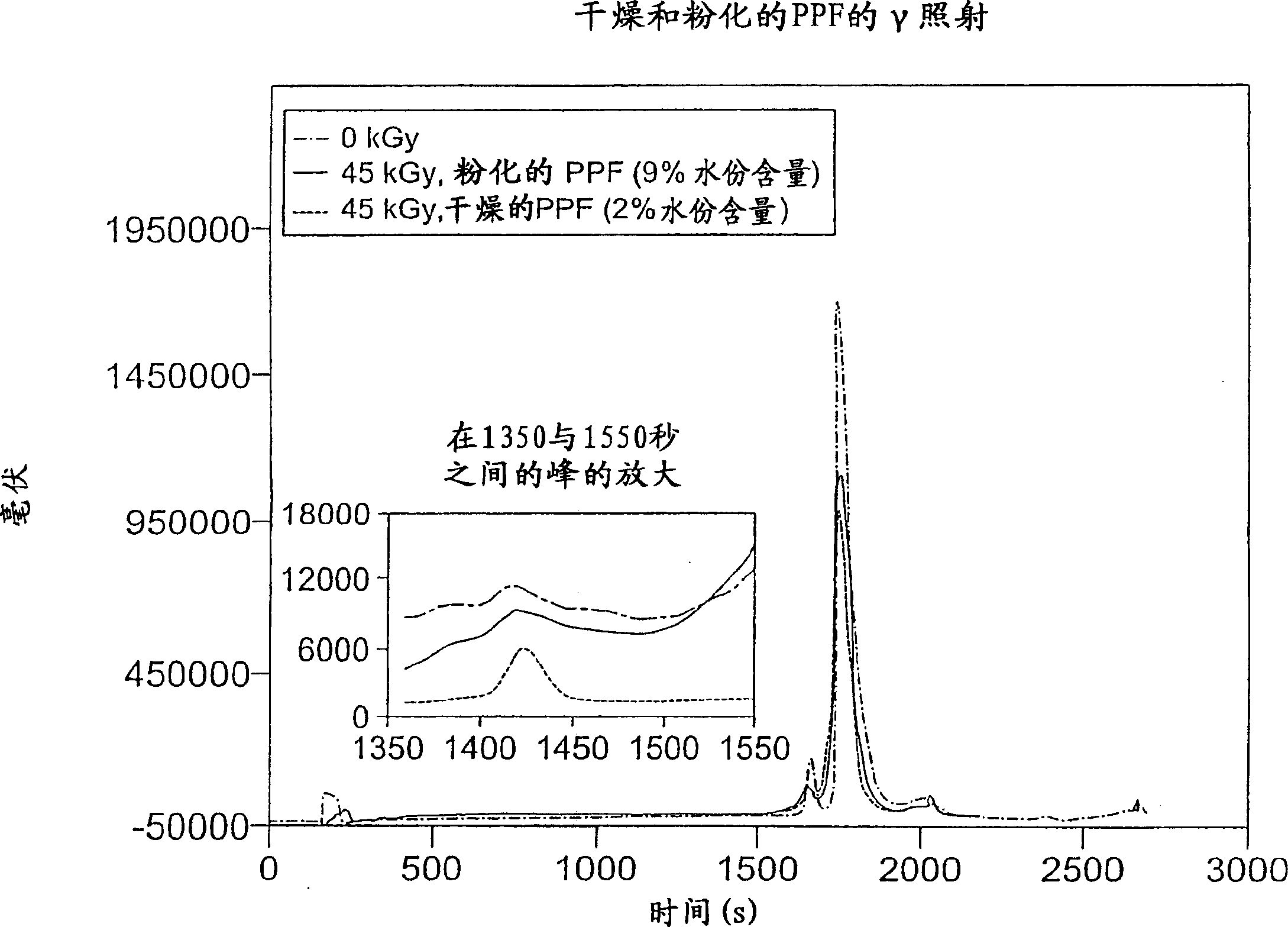 Methods for sterilizing preparations containing albumin