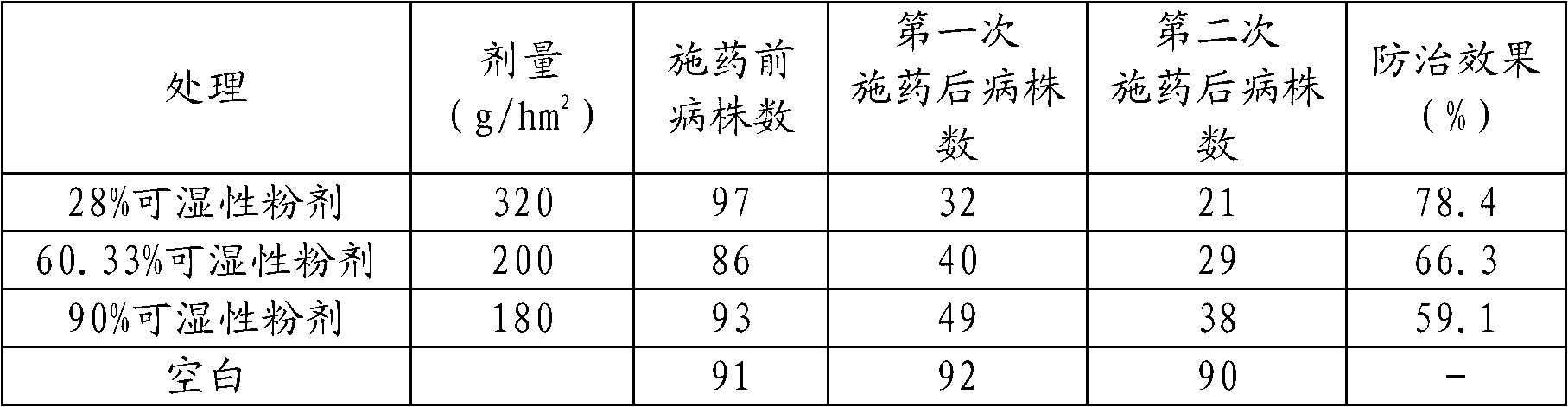 Compound composition resisting plant viruses