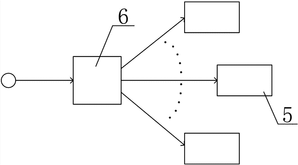 Synchronous triggering system in distributed type measurement