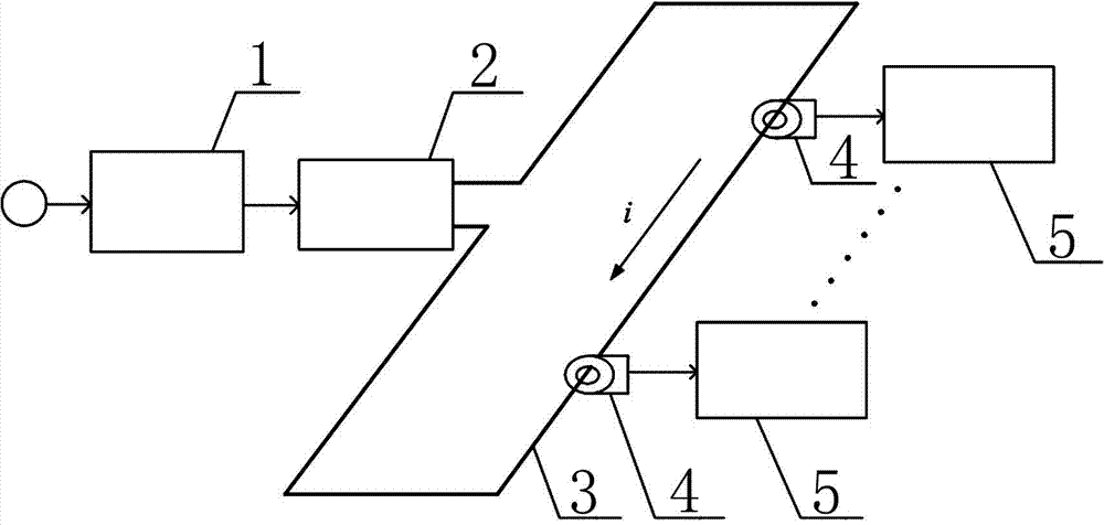 Synchronous triggering system in distributed type measurement