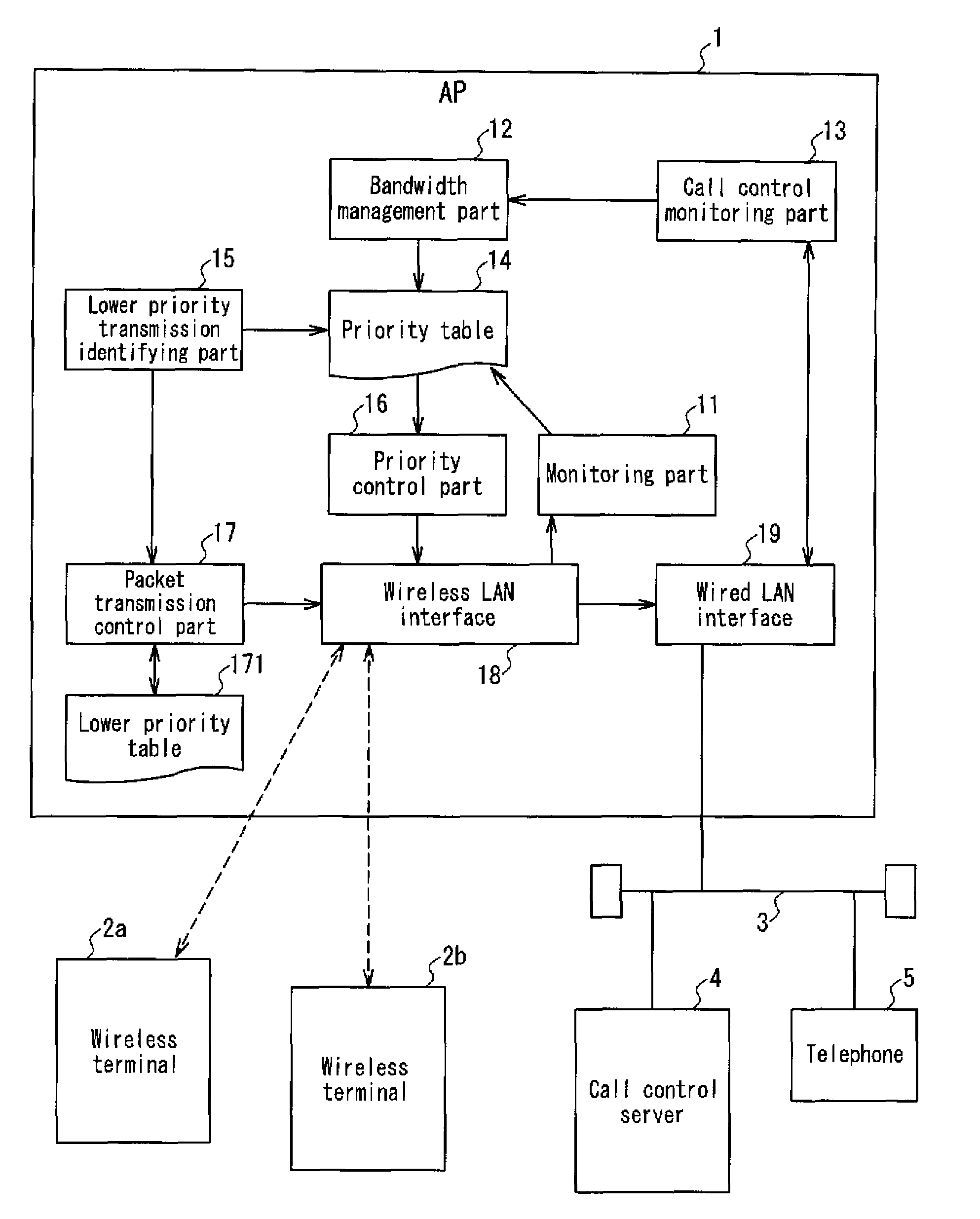 Relay apparatus, relay method, and relay program