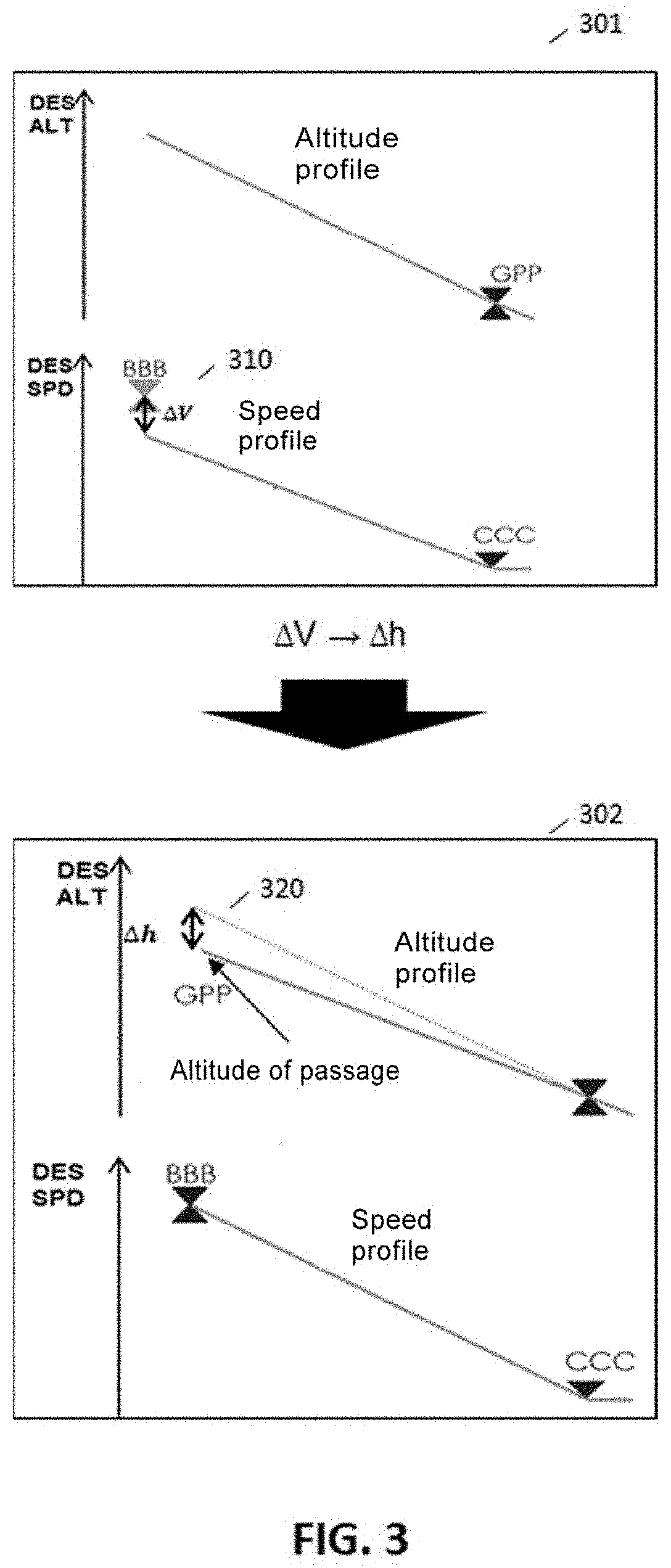 Aircraft descent phase management