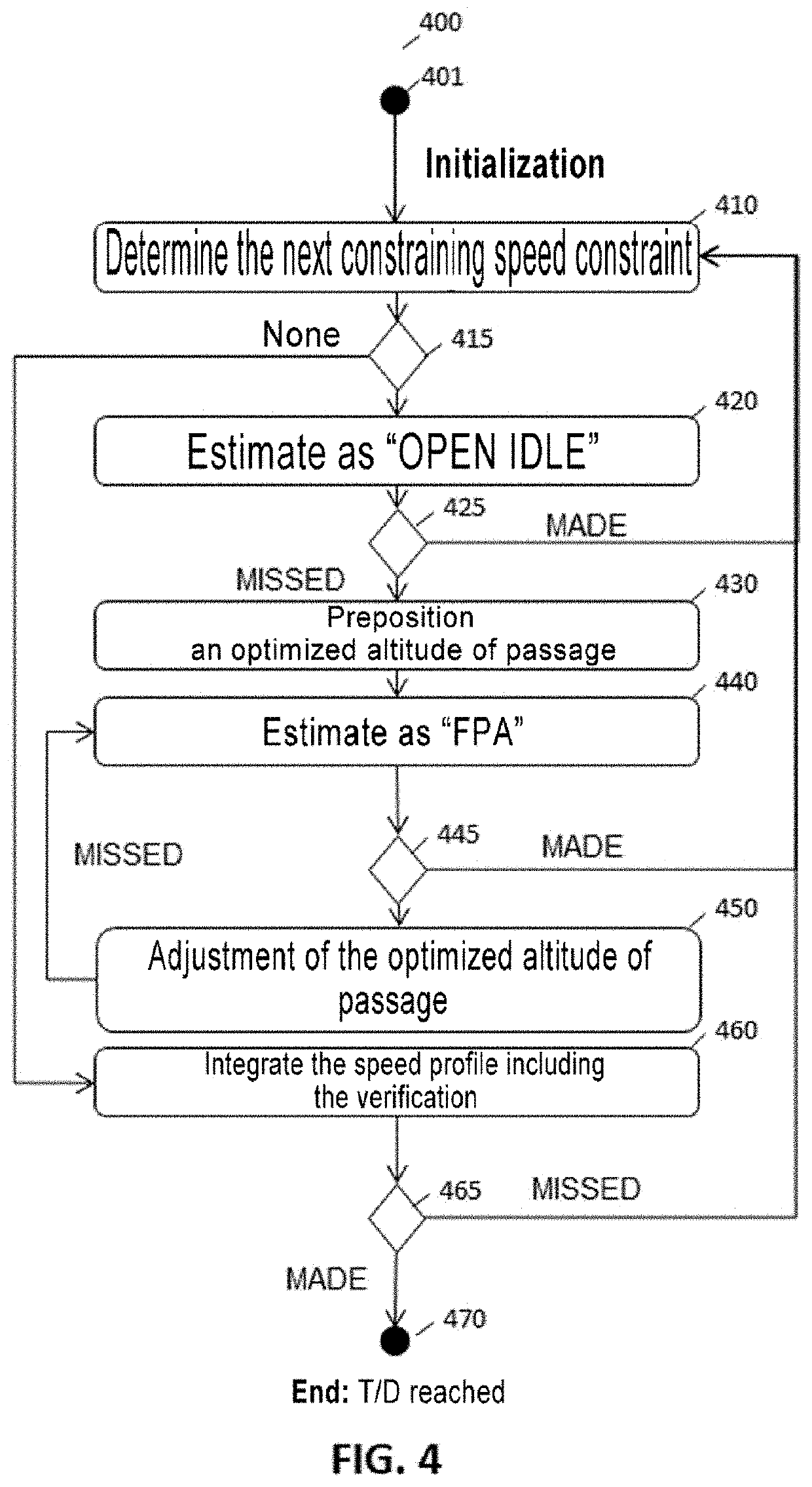 Aircraft descent phase management