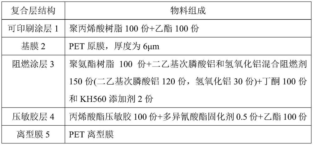 Flame-retardant adhesive tape capable of being used for wrapping lithium ion battery and preparation method of flame-retardant adhesive tape