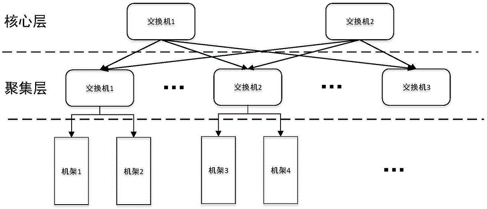 Virtual machine migration method and device