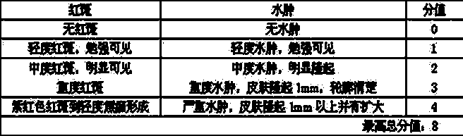 Non-fragrance and non-trace type skin maintaining agent for men and preparation method thereof