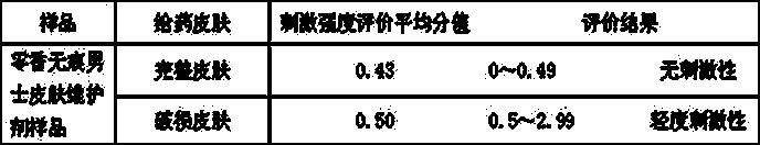 Non-fragrance and non-trace type skin maintaining agent for men and preparation method thereof