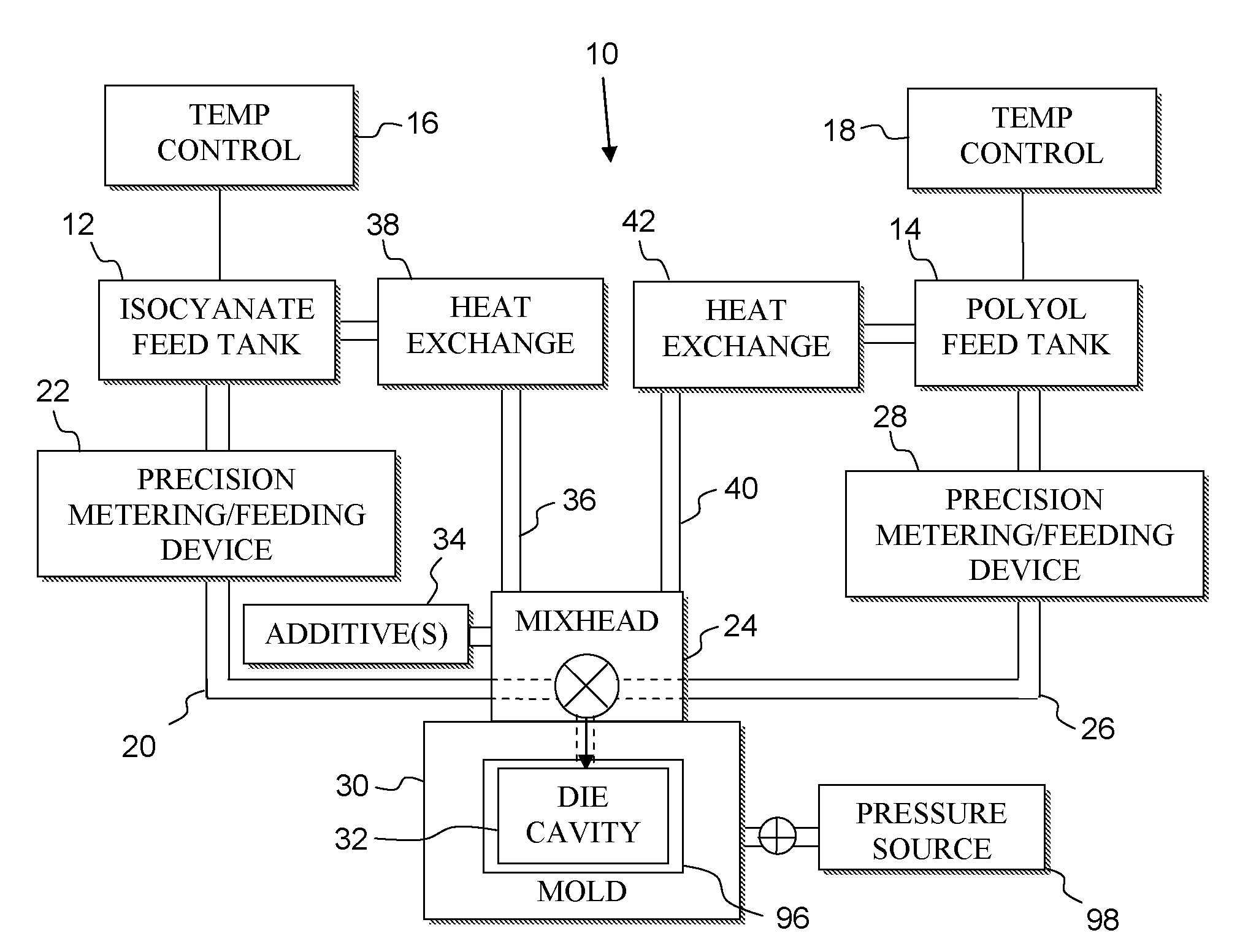 Casting materials