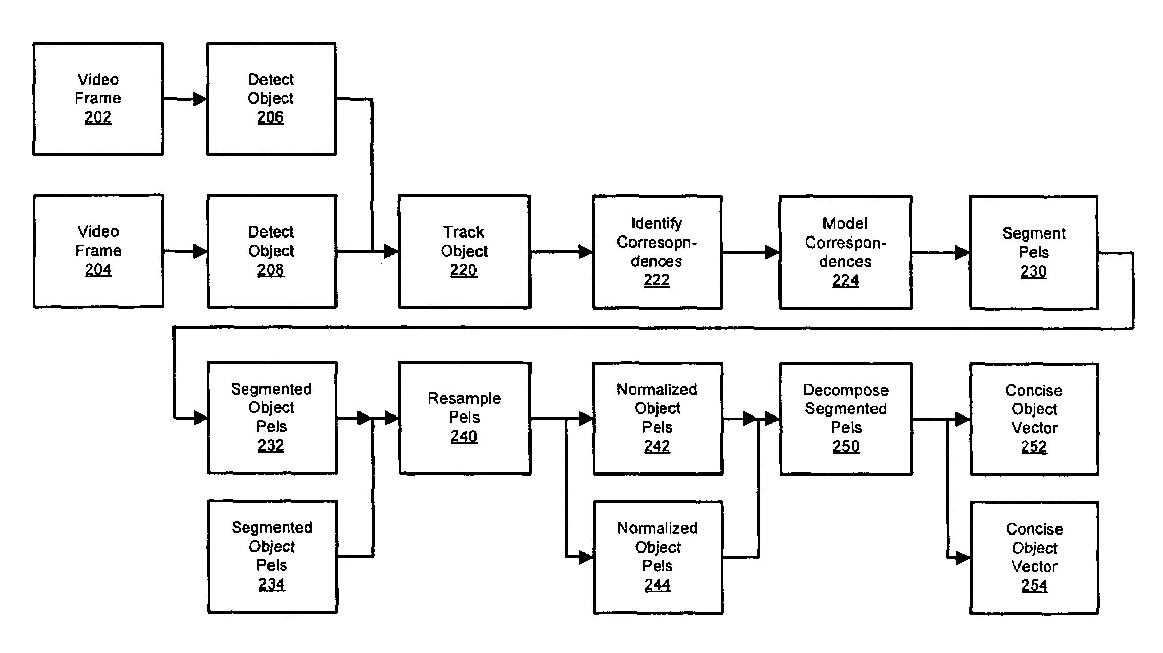 Apparatus and method for processing video data