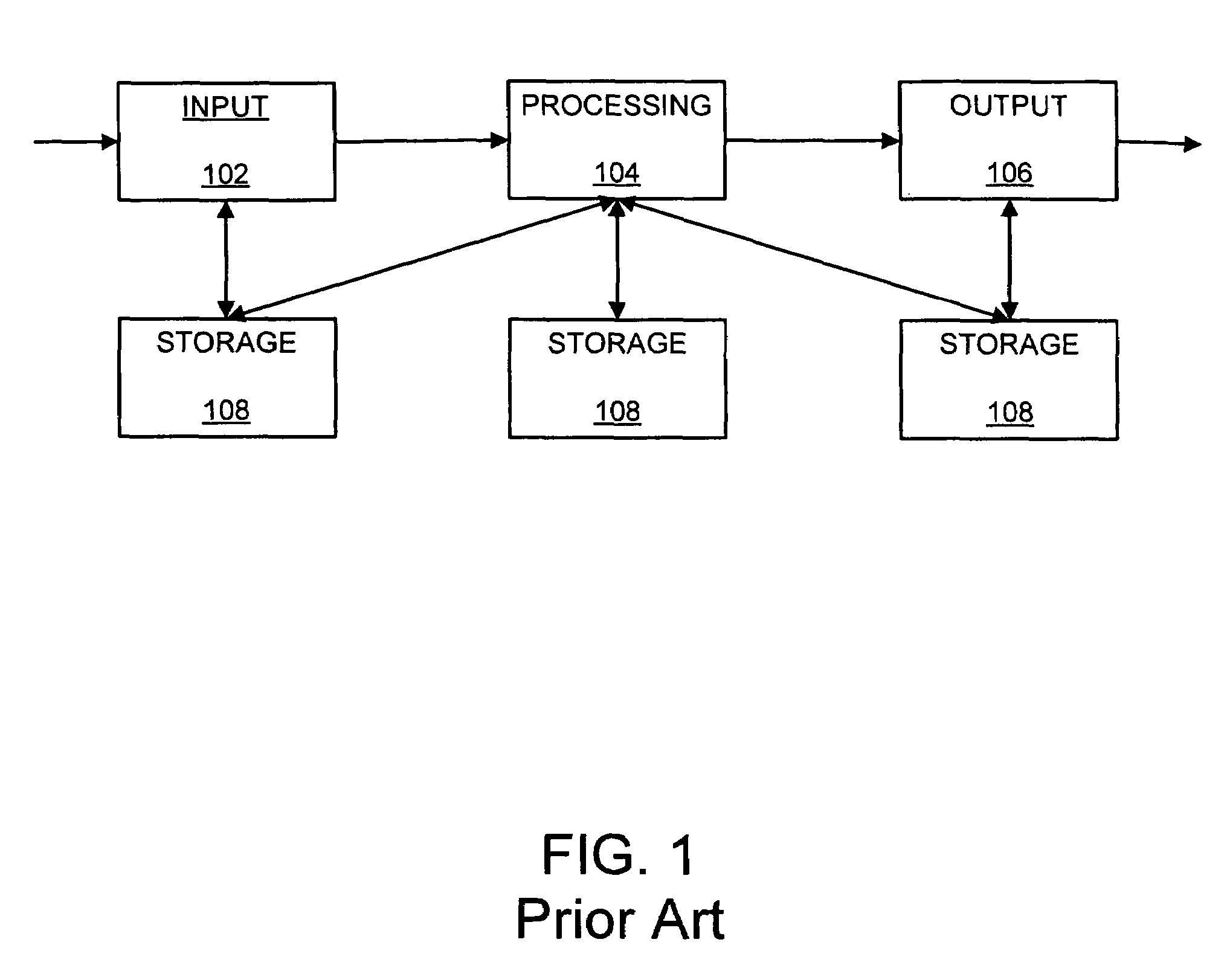 Apparatus and method for processing video data