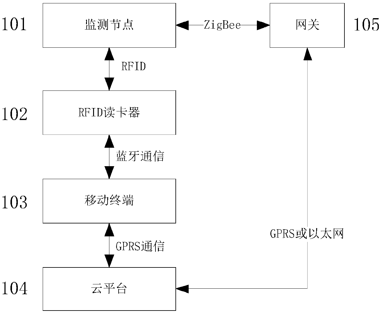 Intelligent bus slot monitoring system convenient in deployment, and construction method thereof