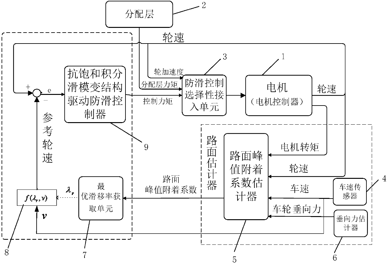 Road surface self-adaption anti-skid controlling system and method for distributed type driving electric automobile