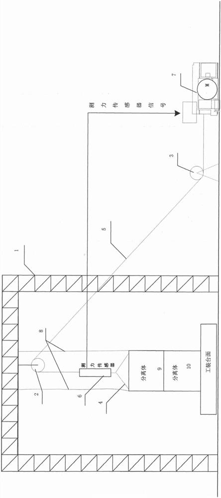 A deep space detector separation test device and test method thereof