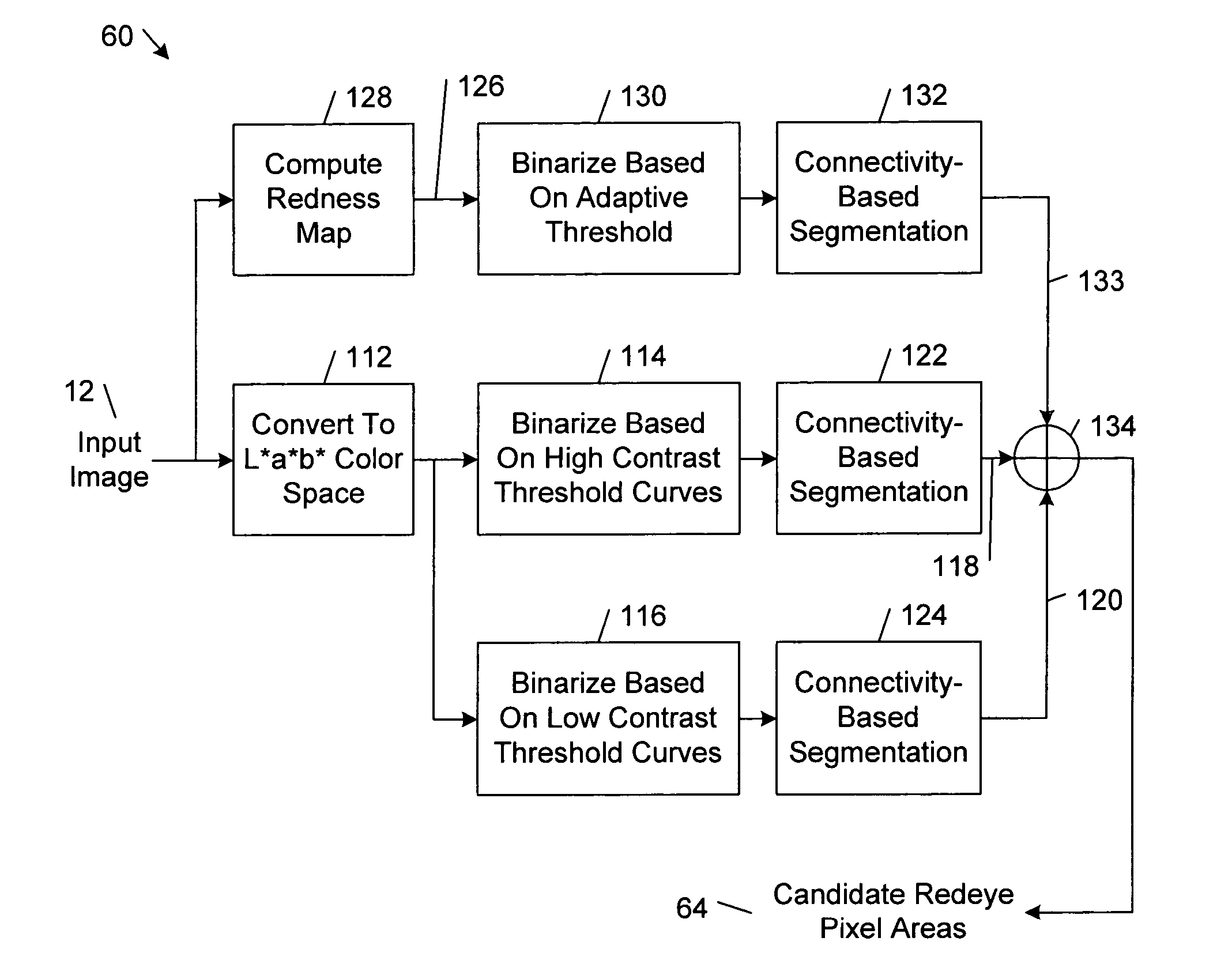 Detecting and correcting redeye in an image