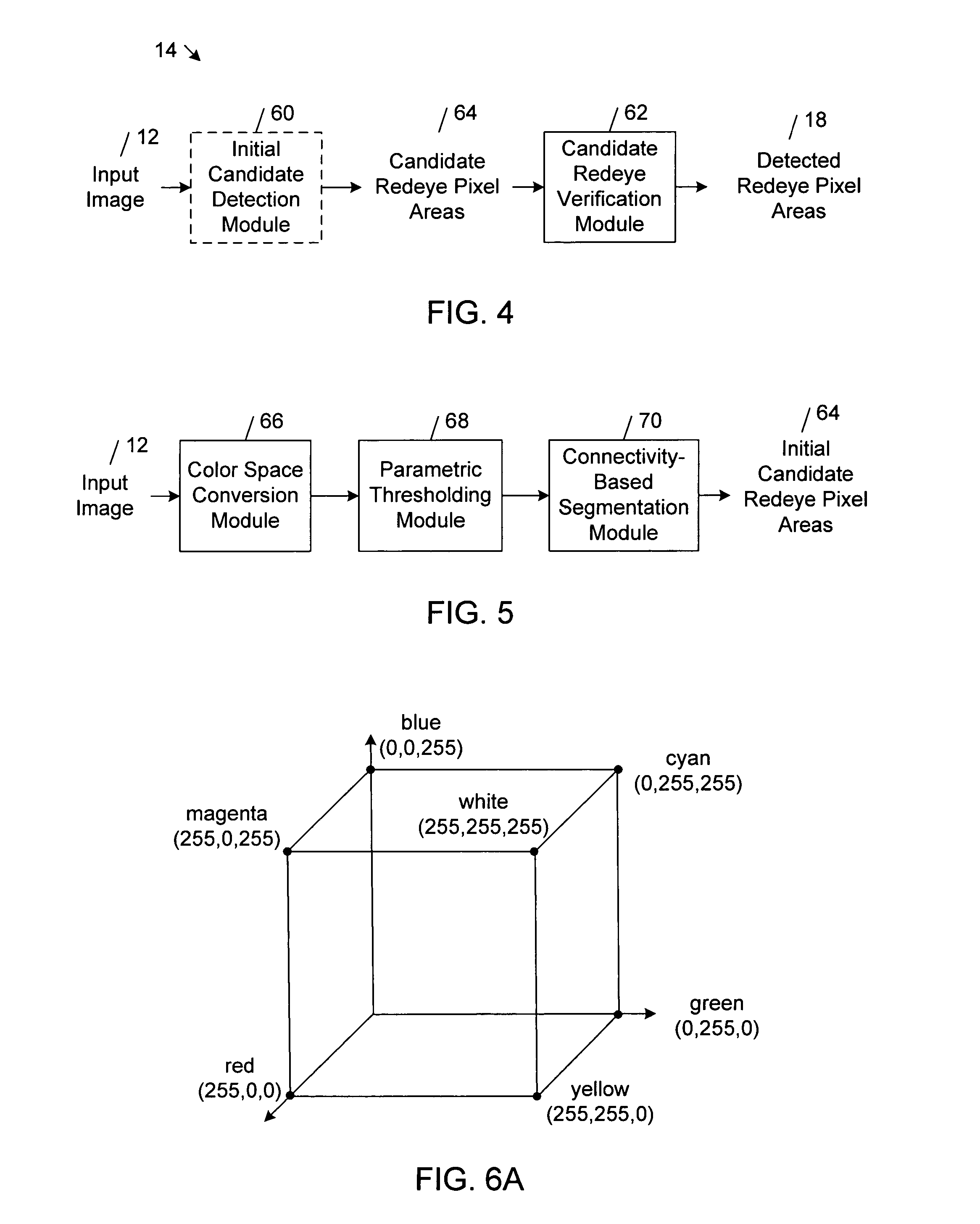 Detecting and correcting redeye in an image