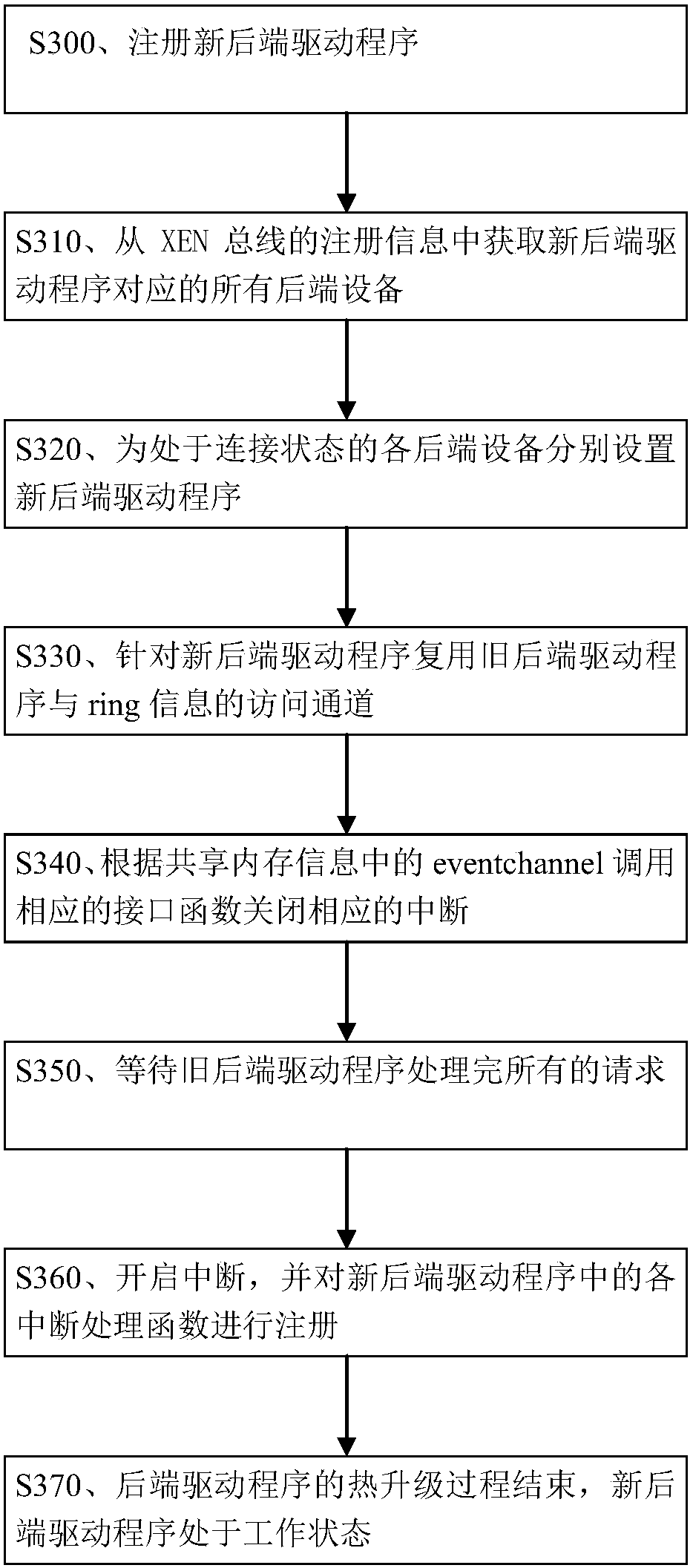 Rear-end driving program updating method and device