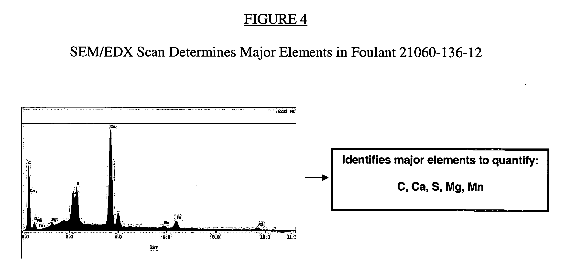 Method for refinery foulant deposit characterization