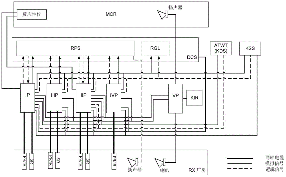 Nuclear instrumentation system of nuclear power plant and its positioning method