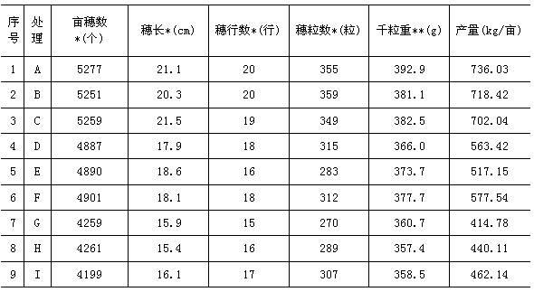 Organic-inorganic compound fertilizer