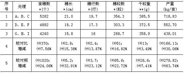 Organic-inorganic compound fertilizer