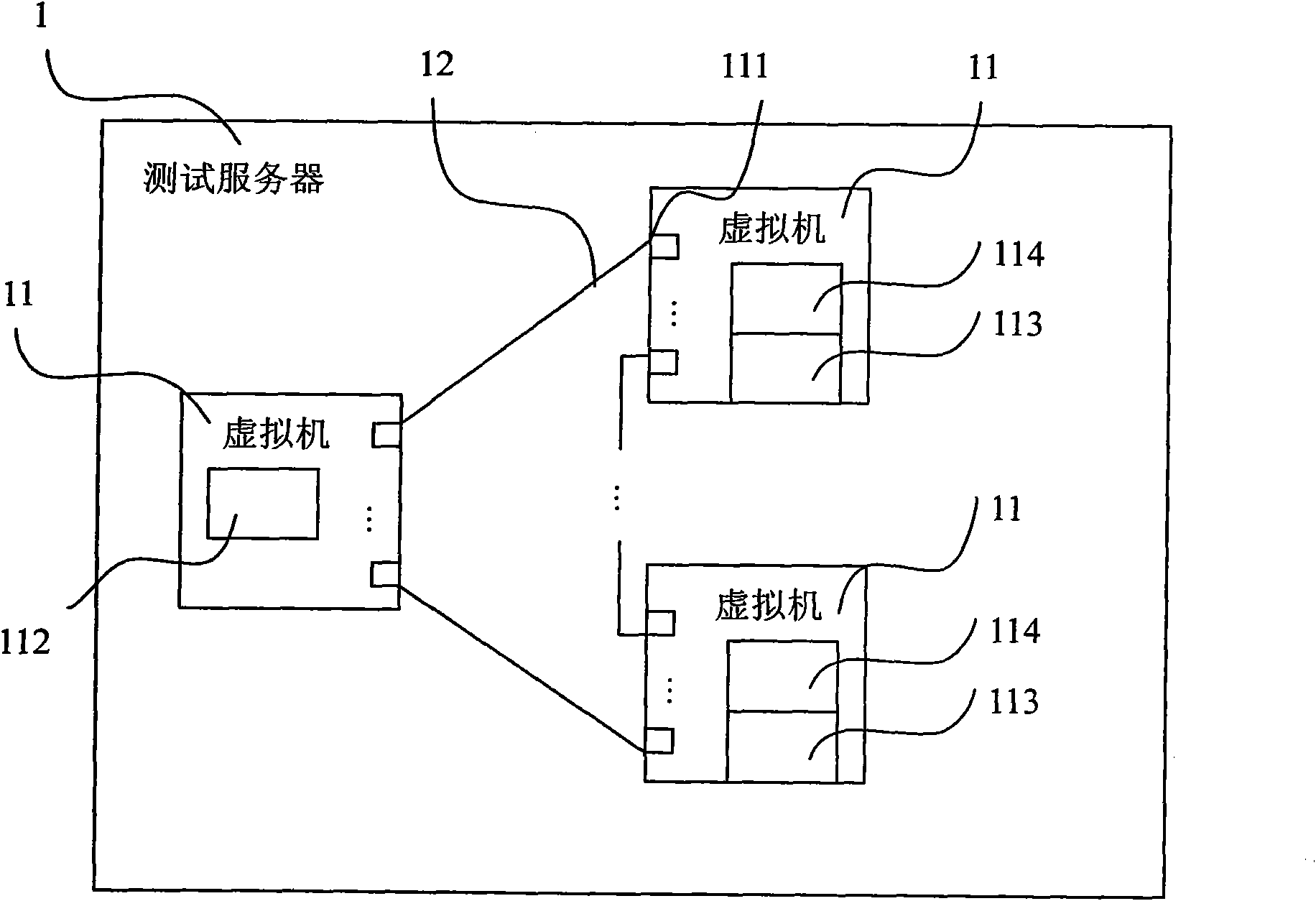 Design method of virtual testing system of network device