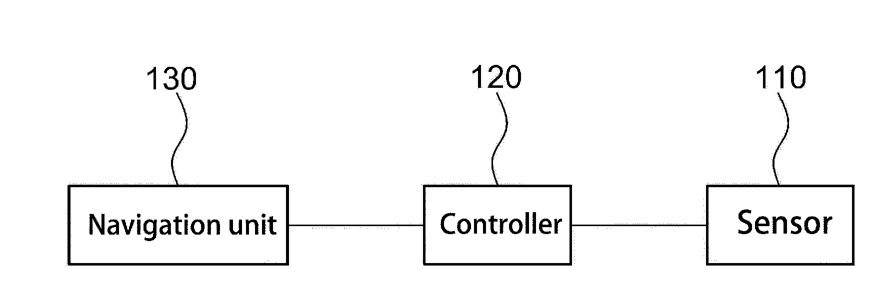 Speed bump detection apparatus and navigation data updating apparatus and method using the same